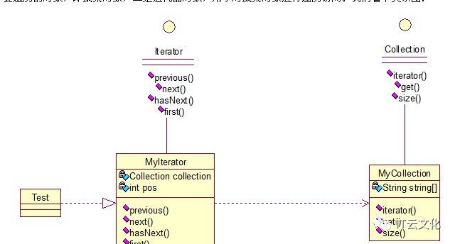 Java 编程的23种设计模式解析（11-23）