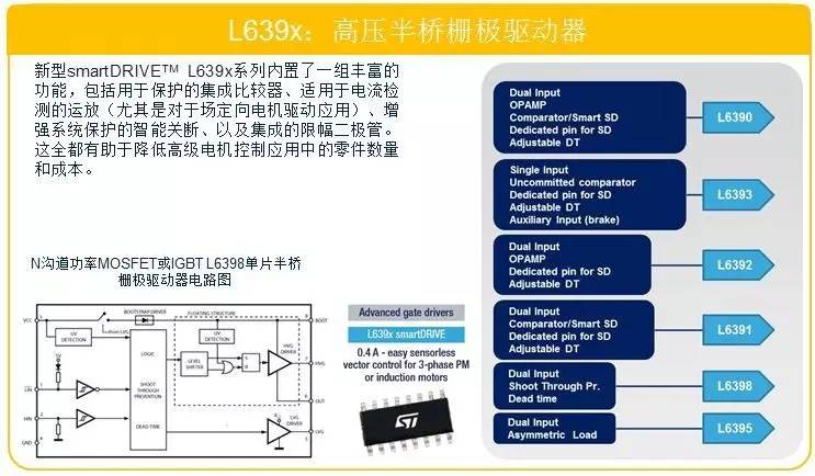 意法半导体ST产品系列和开发工具：无人机Drone应用