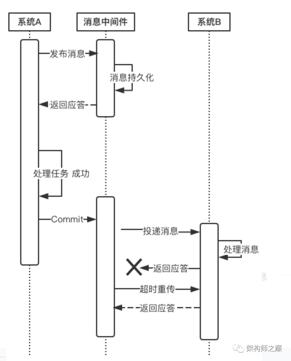 深入分布式事务