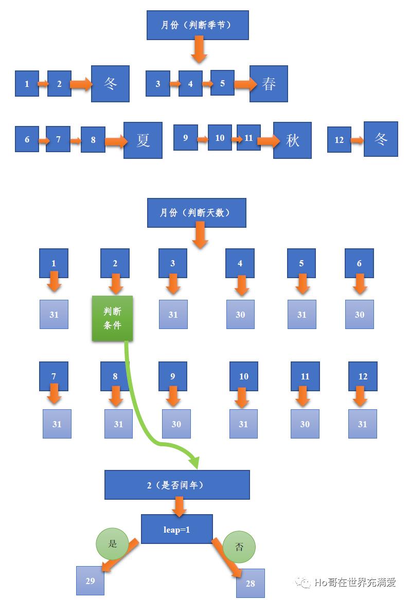 挑战C语言（4）