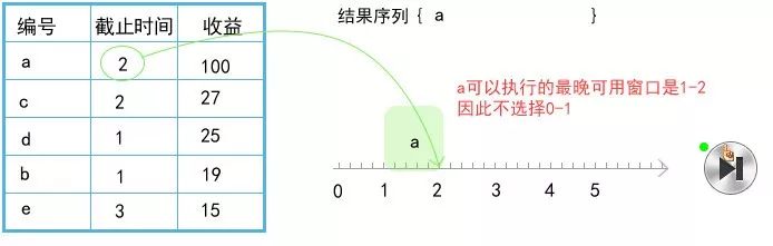 贪心算法（4）：作业排序问题