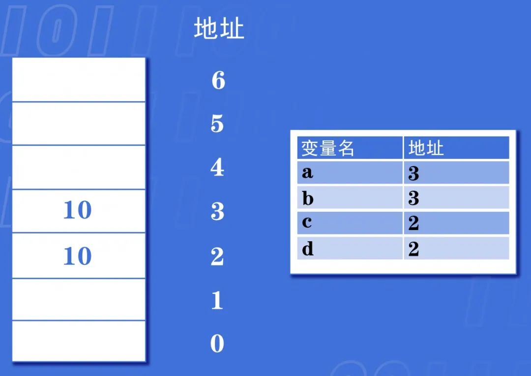 大牛带你学 | C语言的指针及相关运算符总体归纳