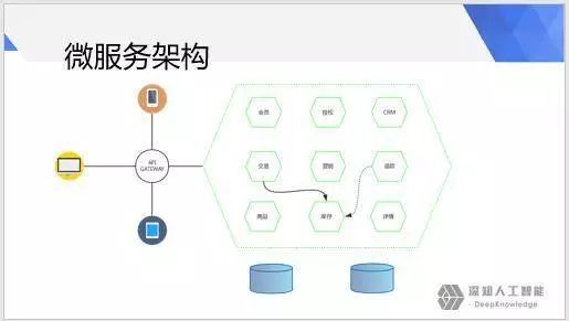 golang微服务开发与治理