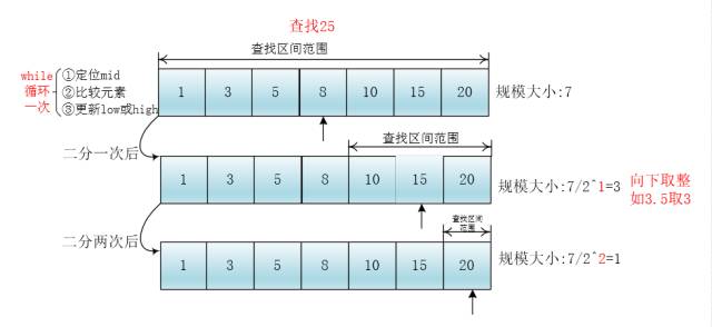 【数据结构与算法】二分查找