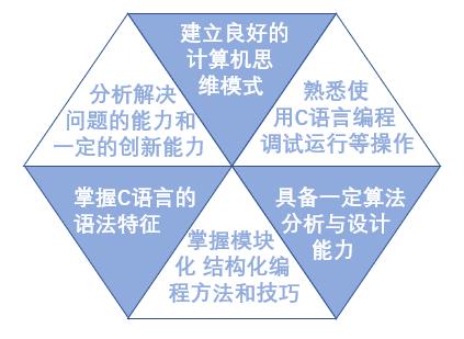 C语言——通往编程之路的基石