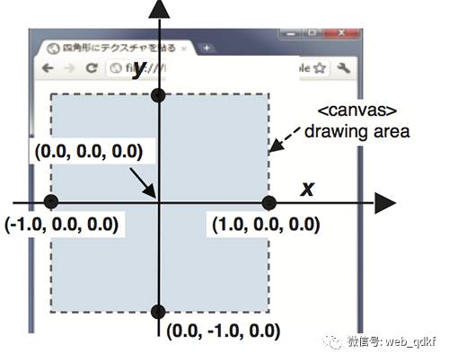 WebGL 基础知识