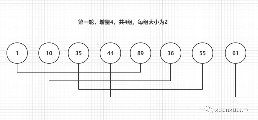 【经典排序】希尔排序