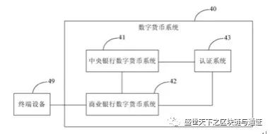 DCEP面额设定&DCEP非对称加密&传统跨行调款以及发行DP后的调款&DCEP落地应用场景