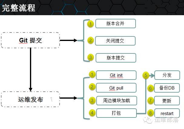 30分钟带你揭开运维自动化的面纱-Ansible业务自动化之路