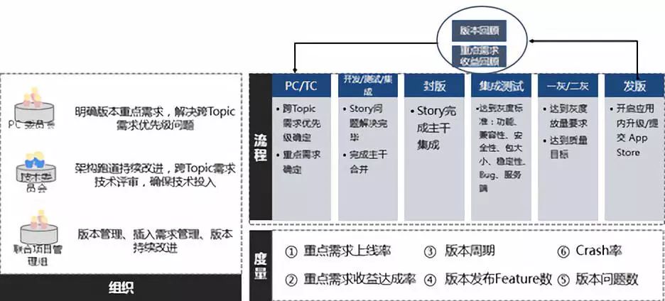 百度移动端项目敏捷开发实践