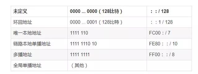 干货 | 终于有人能把TCP/IP 协议讲明白了！