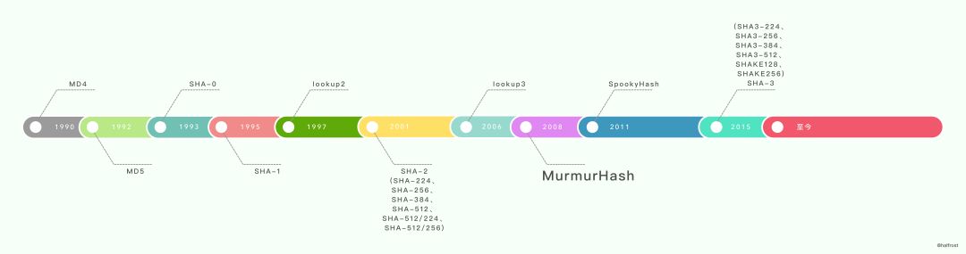 转:golang实现线程安全的map