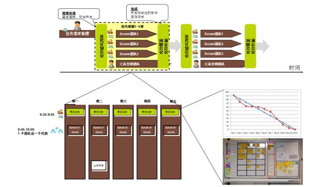 京东PMO | 为你深入解读“敏捷开发”