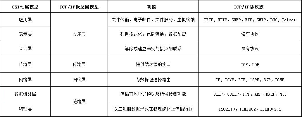 前端工程师如何理解 TCP/IP 传输层协议？| 技术头条