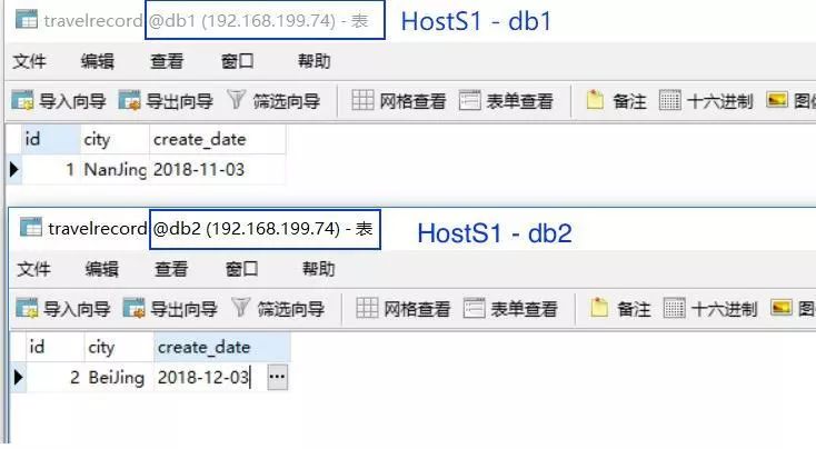 基于代理的数据库分库分表框架 Mycat实践