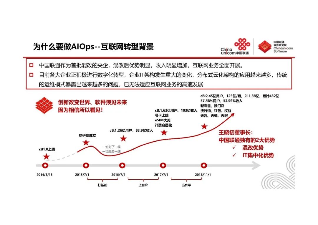 系统监控与AIOps-王新东