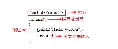 最全C语言入门笔记