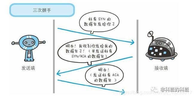 万字长文，一文搞懂TCP/IP和HTTP、HTTPS