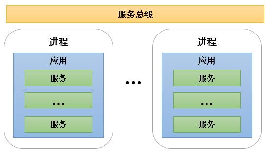 微服务治理实战：服务流的自动化构建与应用(有彩蛋)