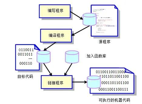 入门C语言20问20答