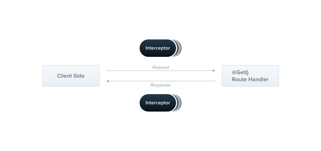 Nest.js：给你看个不一样的 Node.js