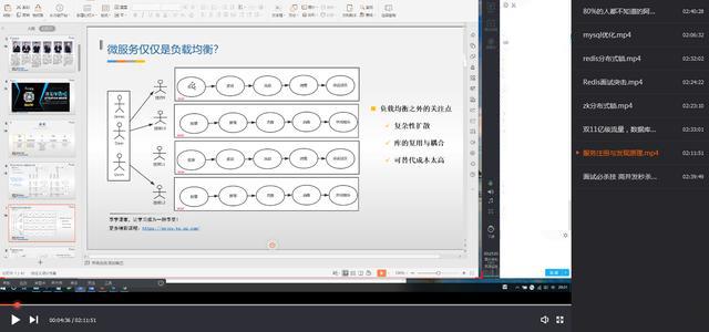 阿里Java三面视频解析：Redis+秒杀+微服务+分库分表+sql优化等