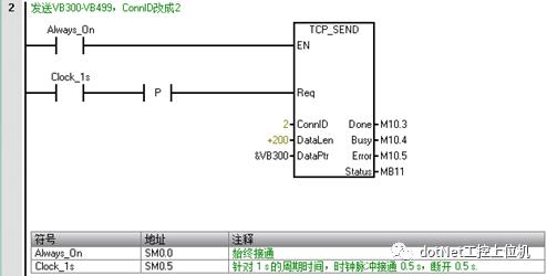 基于西门子PLC的Socket通信深度剖析