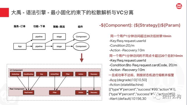 服务治理在猫眼的演进之路-高可用治理中心