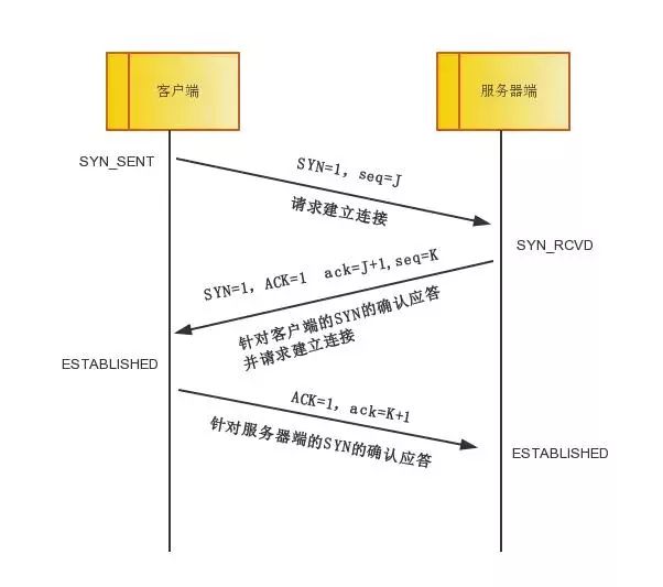 干货 | 终于有人能把TCP/IP 协议讲明白了！