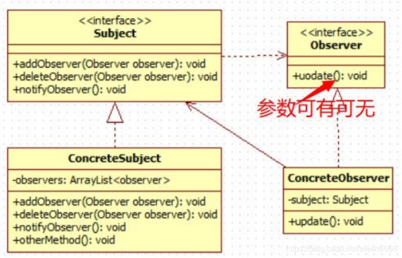 设计模式万字详解