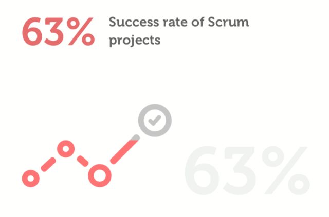 Scrum行业报告 2017-2018摘要