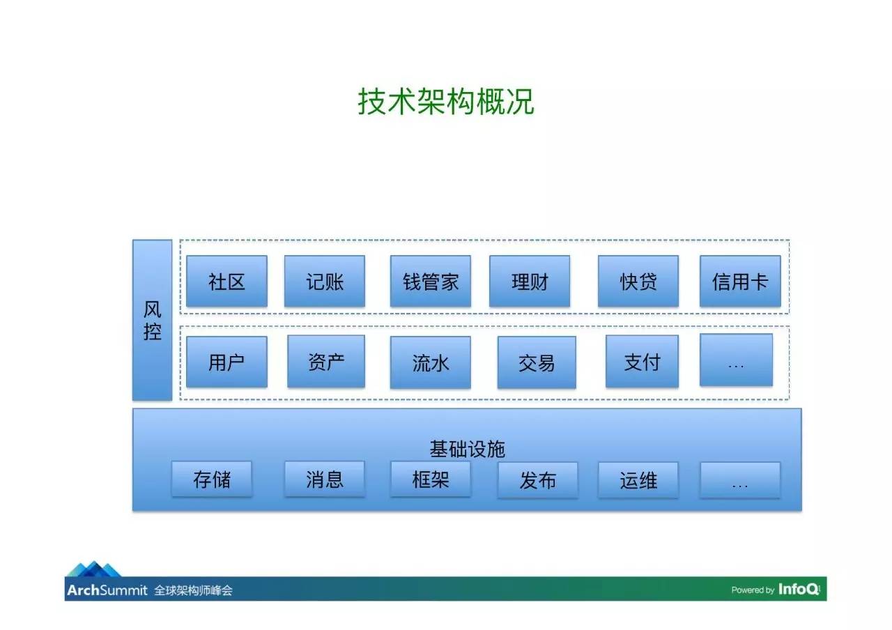 Scala在挖财的应用实践丨视频PPT