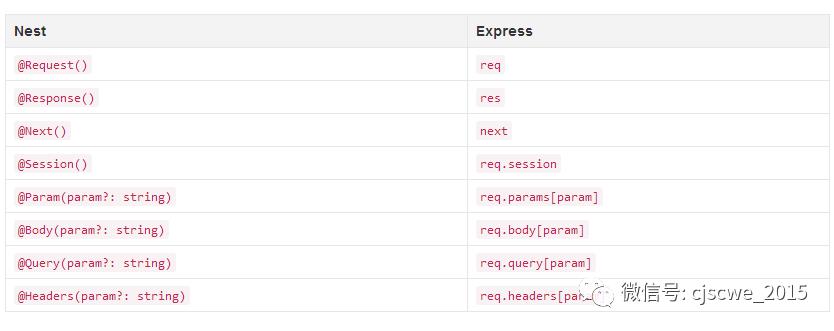 【第3章第358回】基于 TypeScript 的 Node.js 框架 Nest 正式版发布！（上）