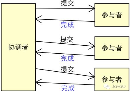 分布式事务入门篇