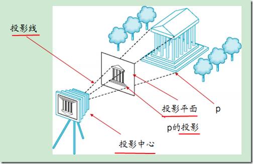 WebGL 与 THREE 入门 Lesson1：计算图形成像原理简介