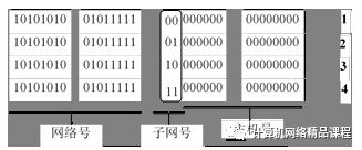 3.4 TCP/IP体系结构各层协议