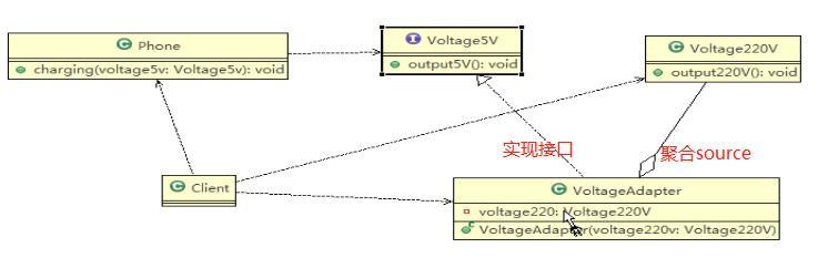 设计模式之结构型模式（二）