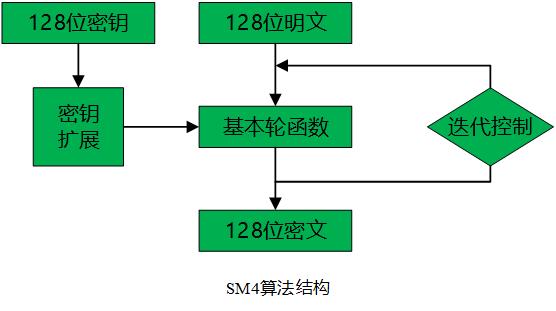 技术分享丨这是一篇简单的小科普——什么是对称加密算法？（上）