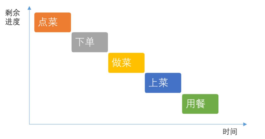 闲话敏捷开发之一：敏捷是个啥？