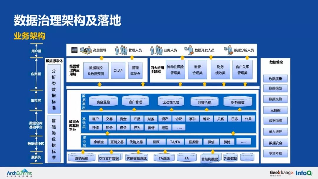 余额宝背后的服务治理架构，首次系统梳理和公开