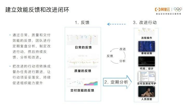 阿里专家谈敏捷开发：软件交付能力是企业核心竞争力