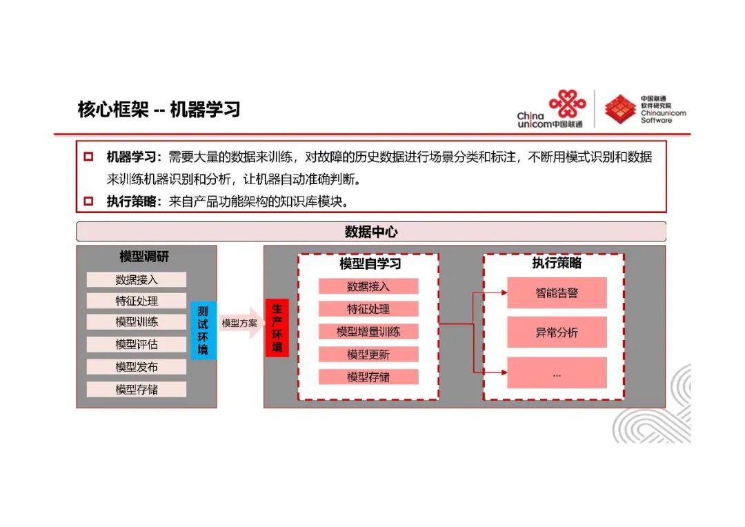 系统监控与AIOps-王新东