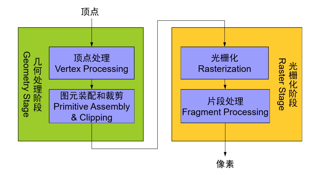 WebGL 与 THREE 入门 Lesson1：计算图形成像原理简介