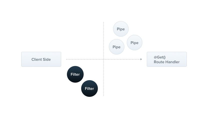 Nest.js：给你看个不一样的 Node.js