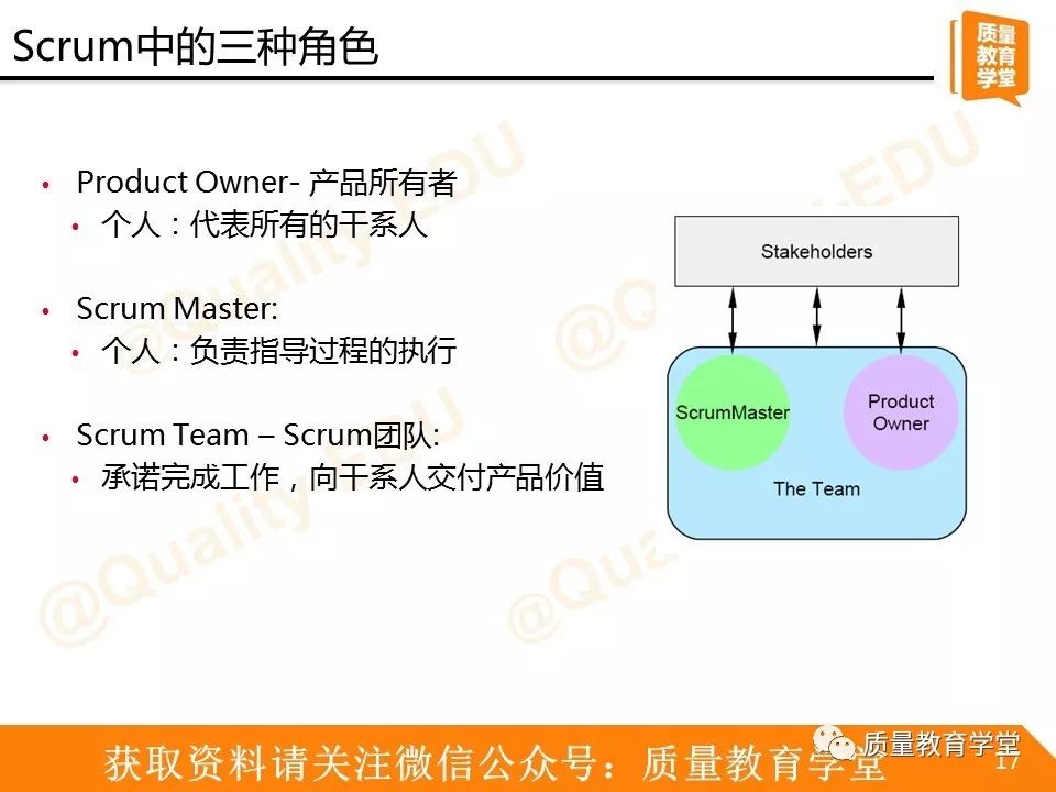 【521】让小质用敏捷开发之Scrum为你扫盲