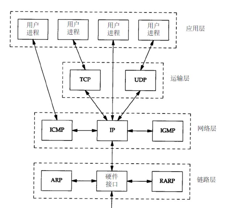 小明学习笔记 | 一文看懂互联网TCP/IP协议