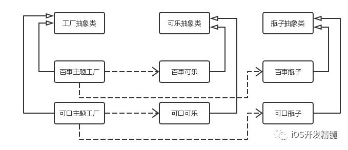 学习并理解 23 种设计模式