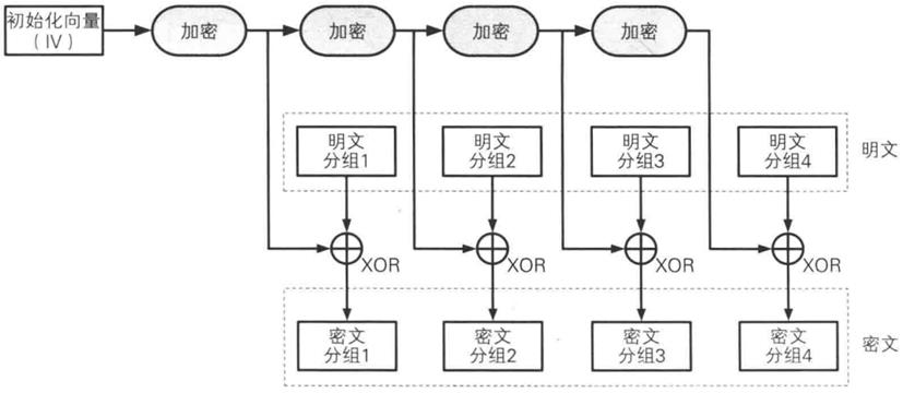 技术分享丨这是一篇简单的小科普——什么是对称加密算法？（下）