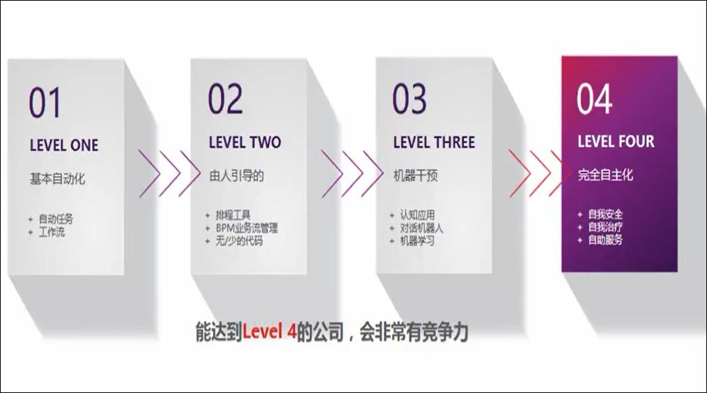 从一个ISO 20000项目看服务治理在企业中的落地