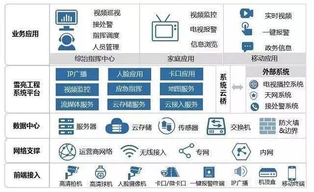 青浦社区的人脸识别系统监控渐显成效，还意外抓到一处偷倒垃圾线索